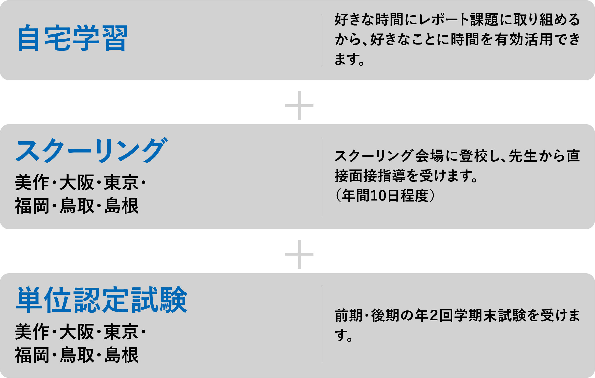 自宅でレポート課題について
