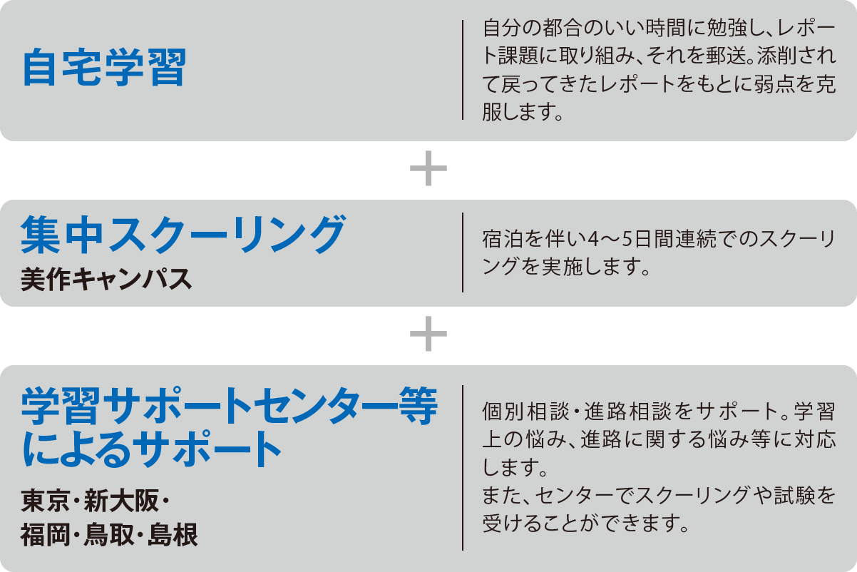 自宅でレポート課題について