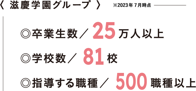 滋慶学園グループ 卒業生数、学校数、指導する職種