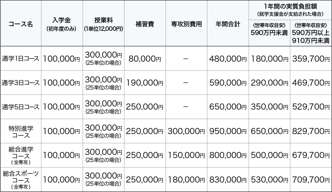 学費詳細