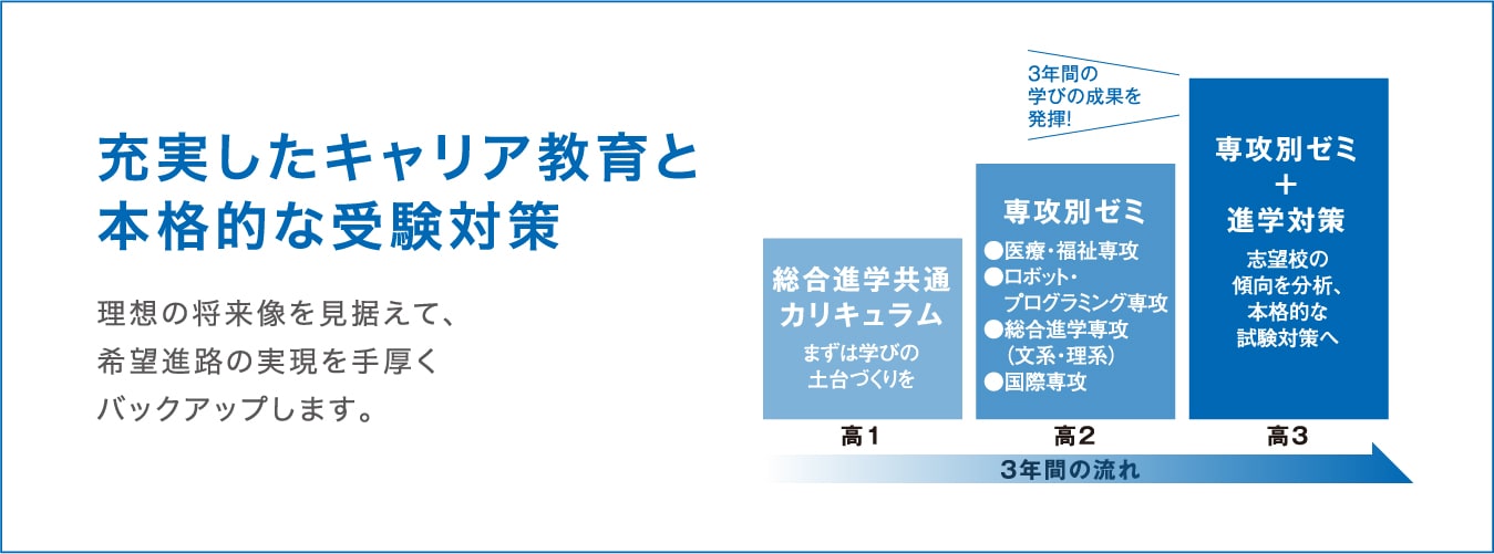 充実したキャリアと本格的な受験対策