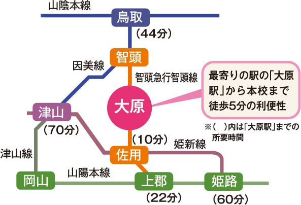 大原駅への概略ルート詳細